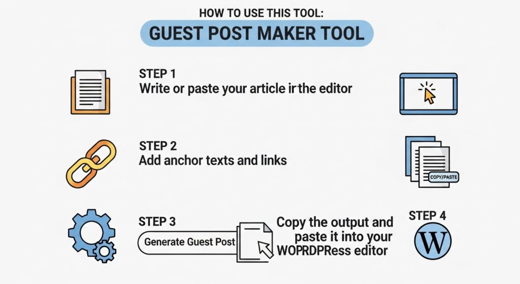 Easy Guest Post Maker | Guest Posting Tool - Add Do Follow Backlinks in an Article Easily 2 Guest Post Maker
