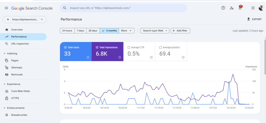 Top 7 Google SEO Tools for Maximizing Online Success in 2024 2 Google SEO Tools