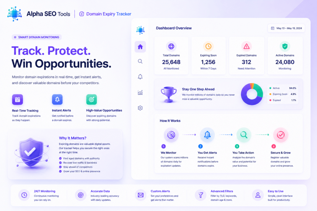 Domain Expiry Tracker — The One Free Tool That Protects Everything You Have Built Online 2 domain expiry tracker
