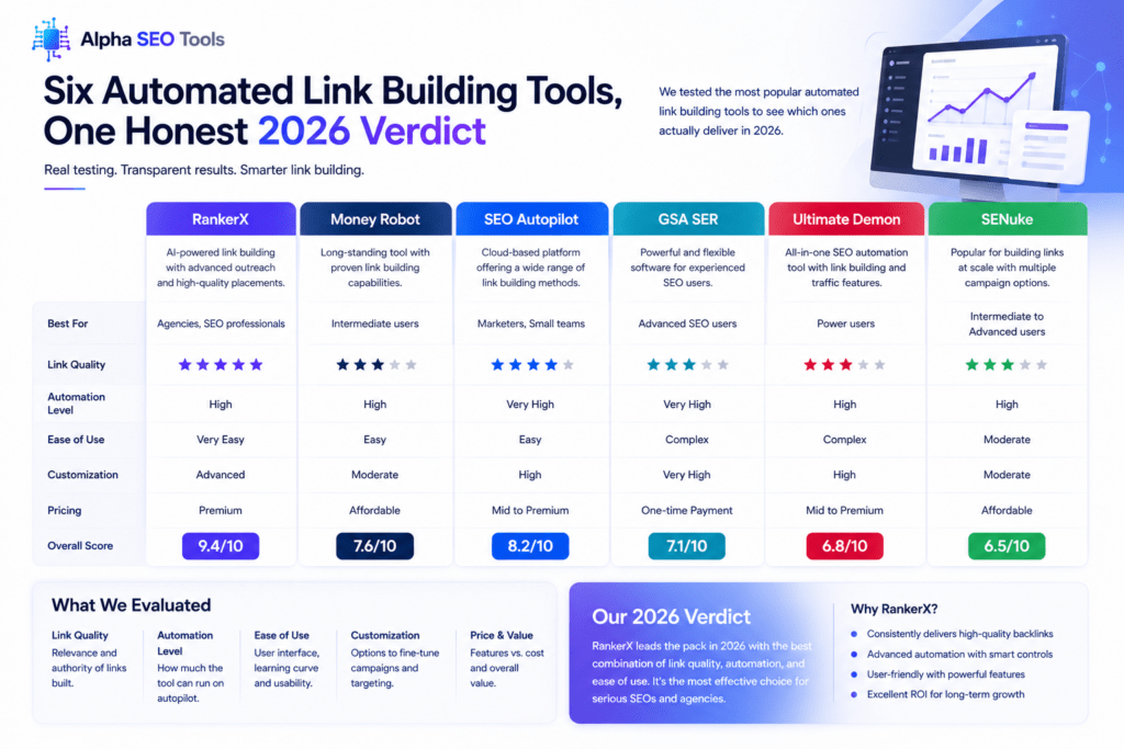 Six Automated Link Building Tools, One Honest 2026 Verdict 2 automated-link-building