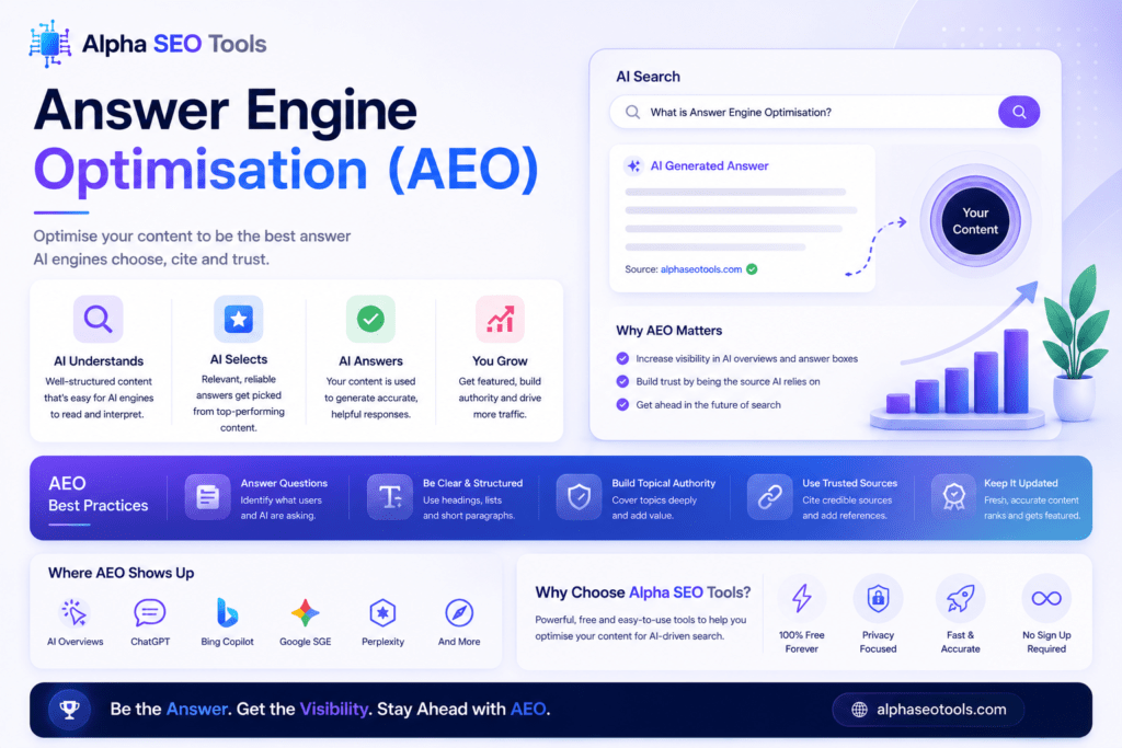 Answer Engine Optimization: The Complete 2026 Guide to Being the Answer, Not Just a Link 3 answer-engine-optimization
