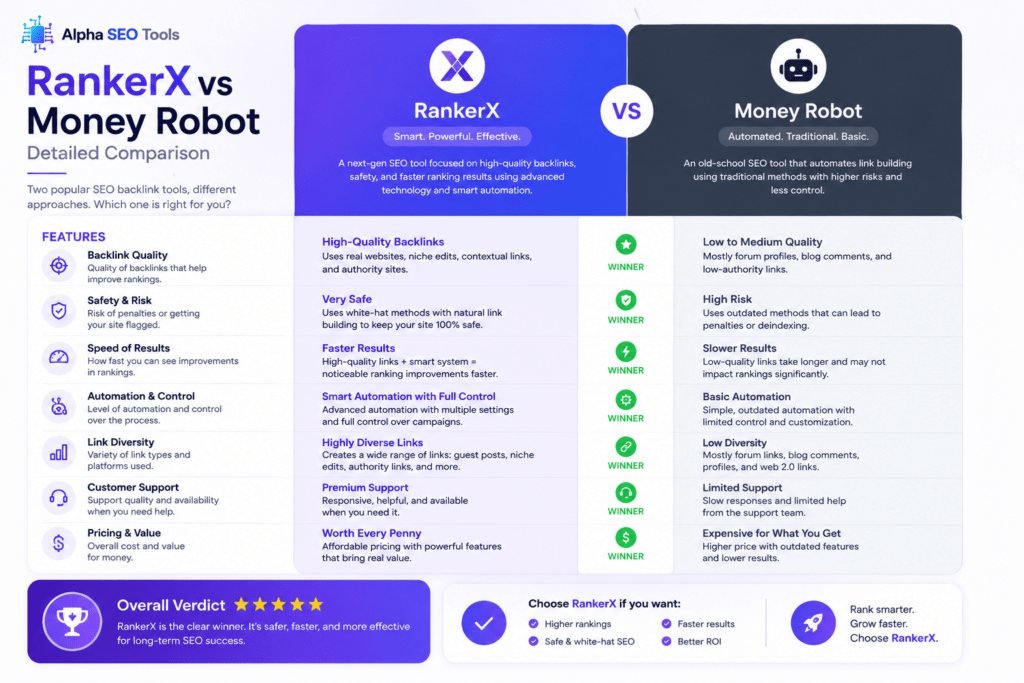 RankerX vs Money Robot Comparison; Do They Still Work in 2026? What Is the Real Potential? 3 RankerX vs Money Robot